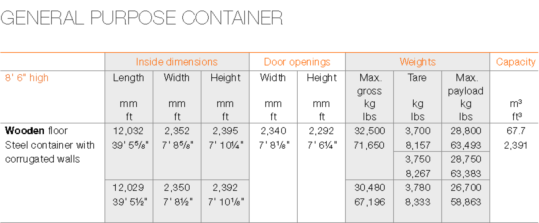 40' Container